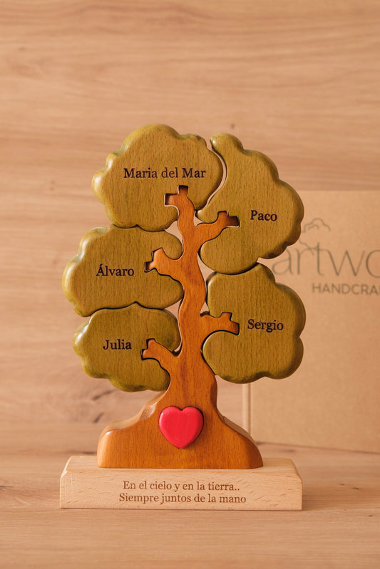 5 name tree